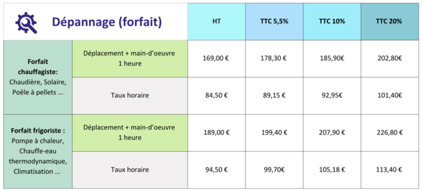 Tableau tarifs 24 - dépannage (1)