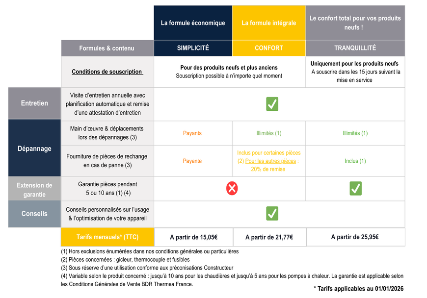 Formules contrat site SE - janv 25 (2)